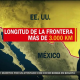 Congreso de EE.UU. aprueba ley de financiamiento del muro en la #frontera con #México para evitar otro #shutdown’